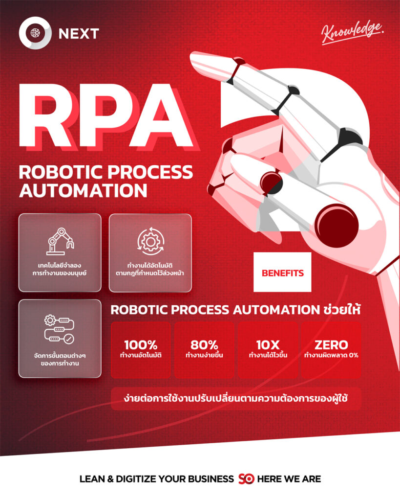 ประสิทภาพ RPA
